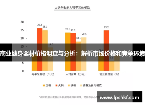 商业健身器材价格调查与分析：解析市场价格和竞争环境